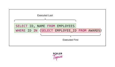 nested queries in sql examples pdf